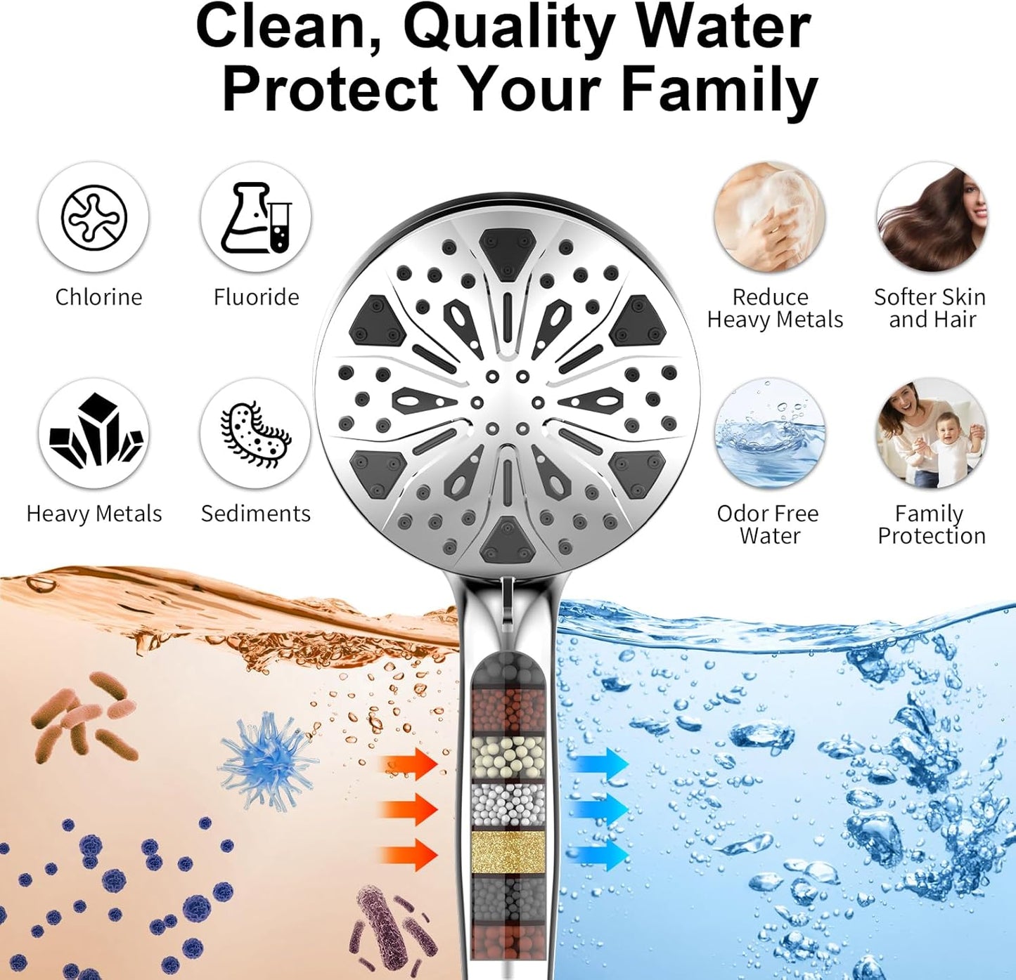 Rain Shower Head with Handheld High Pressure Rainfall Shower Heads with Handheld Spray Combo Adjustable one-piece Stand daul Shower Head Built-in Magnetic Docking and Power Jets（Sliver）