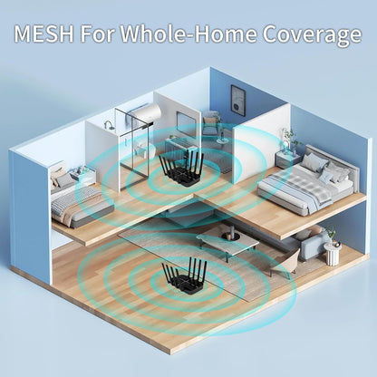 Wiflyer AX3000 Dual SIM 4G LTE Router, Dual Band WiFi 6 Cellular Router with Dual SIM Card Slot Unlocked, All Gigabit Ports and USB 3.0, Z8102-M2-S-EC25