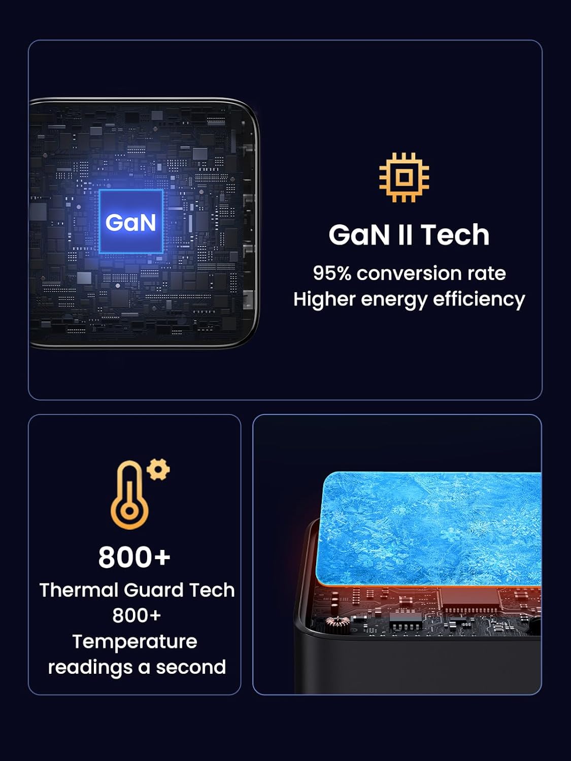 UGREEN Nexode 100W USB C Charger Block, 4-Port GaN Charger Block Fast Charger Compatible for MacBook Pro/Air, iPad Pro, Dell XPS, Galaxy S23/S22, iPhone 15/14/13 Series, Pixel, Steam Deck and More