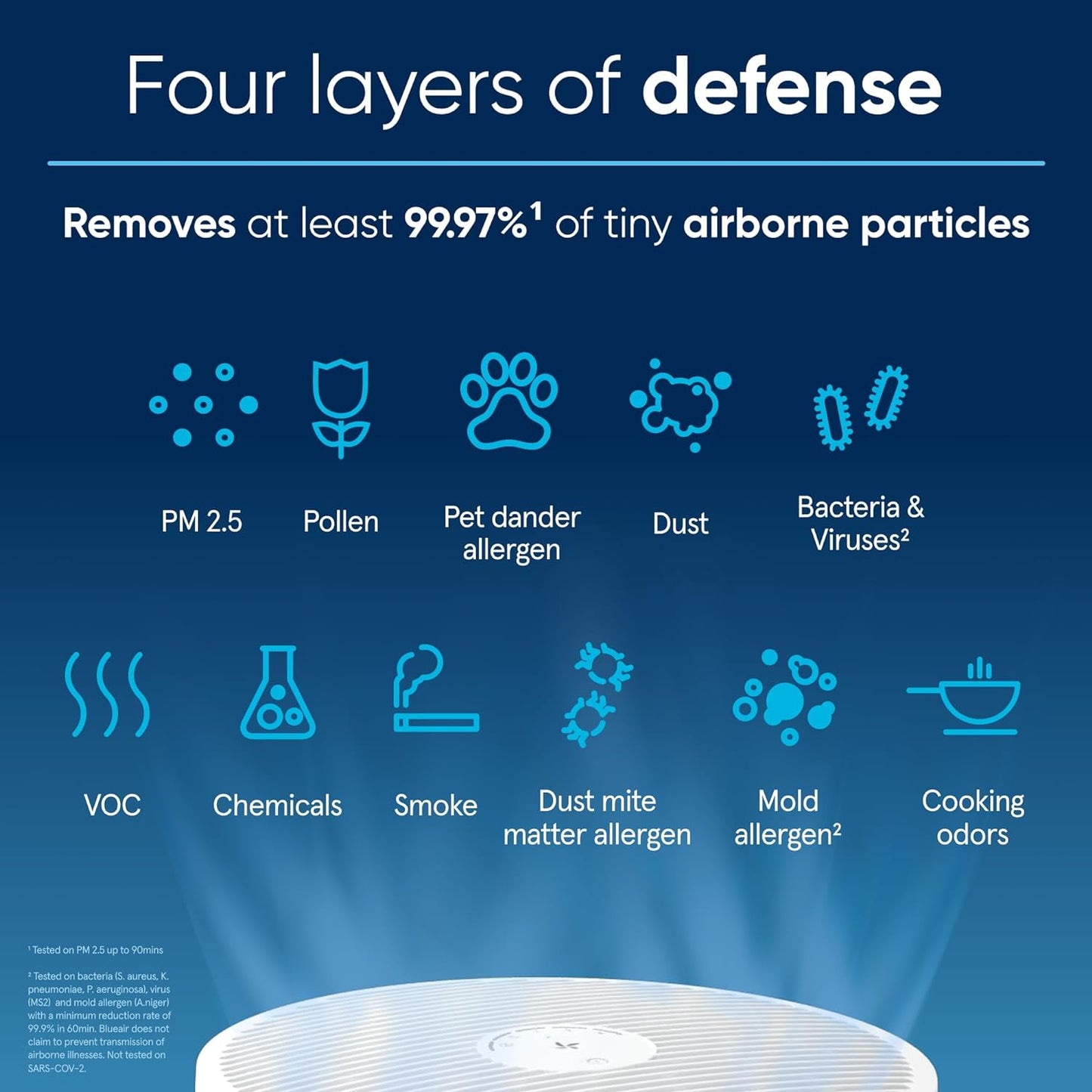 BLUEAIR Air Purifiers for Medium Rooms, Bedroom, Kitchen, Cleans 1,858 sqft in one hour, HEPASilent Smart Air Cleaner for Home, Pets, Allergies, Dust, Mold, Smoke - Blue Pure 311i Max