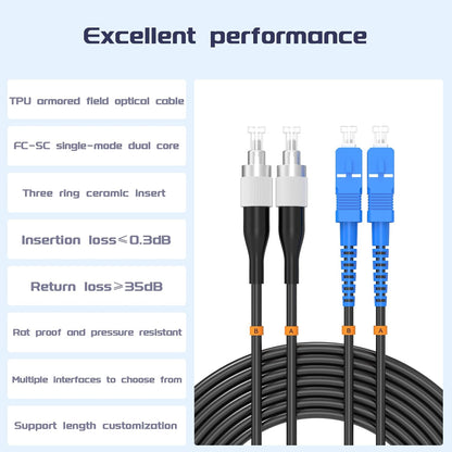 Buacoz 200 Meters LC to LC UPC Outdoor Armored Fiber Patch Cable, 9/125um Single Mode Duplex Fiber Optic Internet Cables, Jumper Optical Patch Cord, (200M/656ft), TPU Black