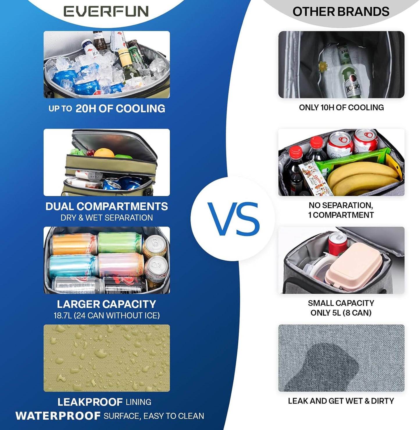 EVERFUN Cooler Bag Insulated Beach Cooler Lunch Bag Box for Men Women Dual Compartments Collapsible Waterproof Leak-Proof for Travel Work Picnic