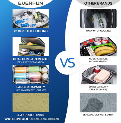 EVERFUN Cooler Bag Insulated Beach Cooler Lunch Bag Box for Men Women Dual Compartments Collapsible Waterproof Leak-Proof for Travel Work Picnic