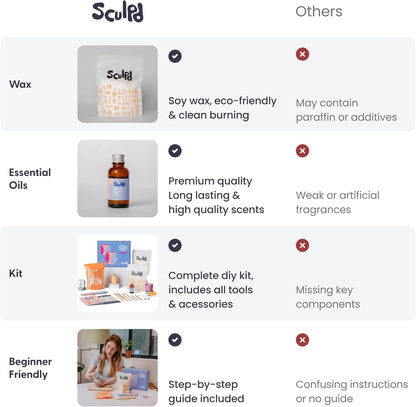 Purilite Select Candle Making &amp; Pottery Kit