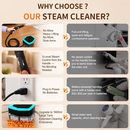 Steam Cleaner Handheld 3Level Adjustable Handle 15s Heat-Up 1.8L Large Tank