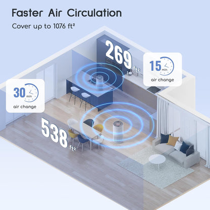 Afloia Air Purifiers for Bedroom Large Room Up to 1076 Ft², 3-Stage Air Filter for Home 22 dB, Air Cleaner for Pets Dust Dander Mold Pollen, Odor Smoke Eliminator, Kilo White, 7 Color Light