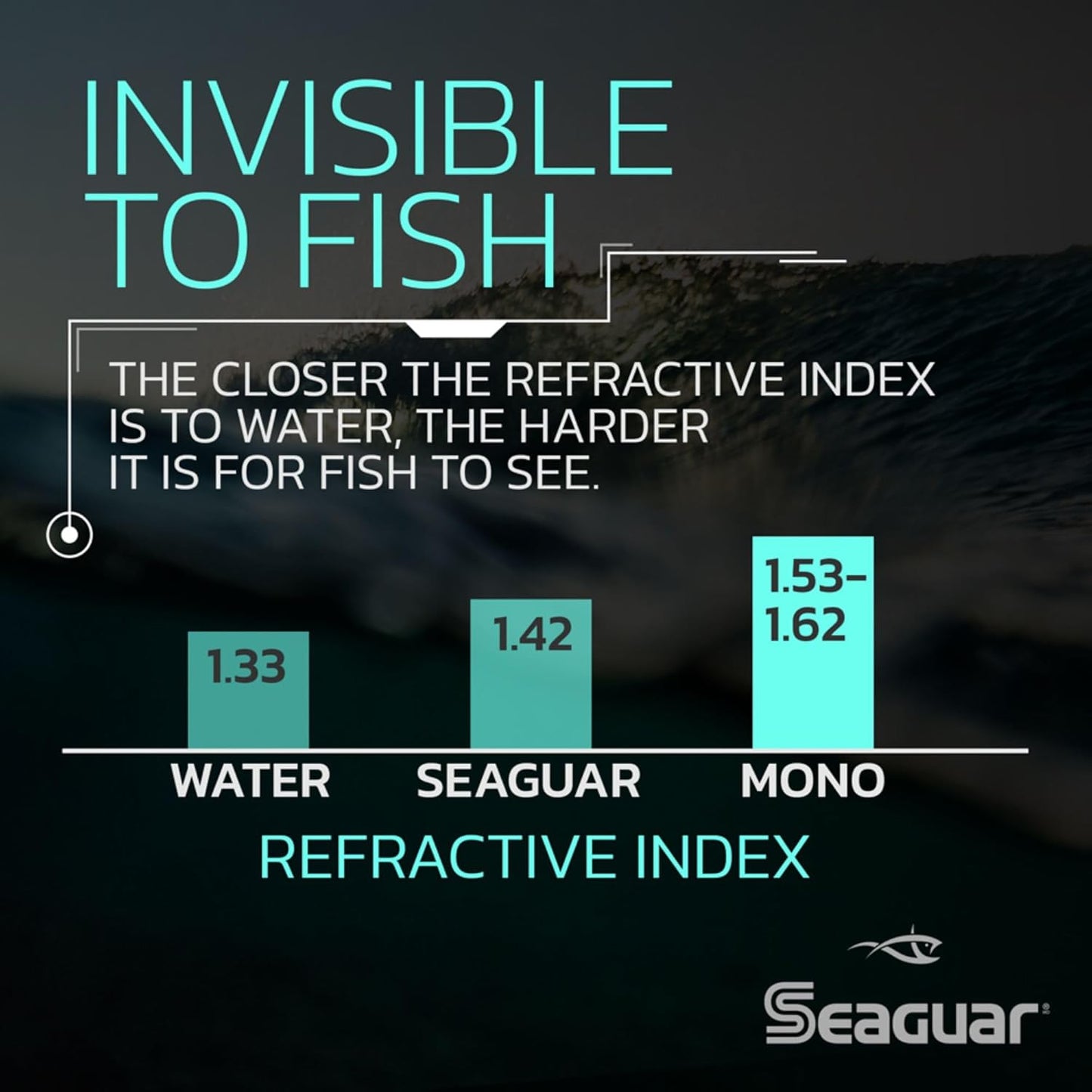 SeaguarFluorocarbon Fishing Line