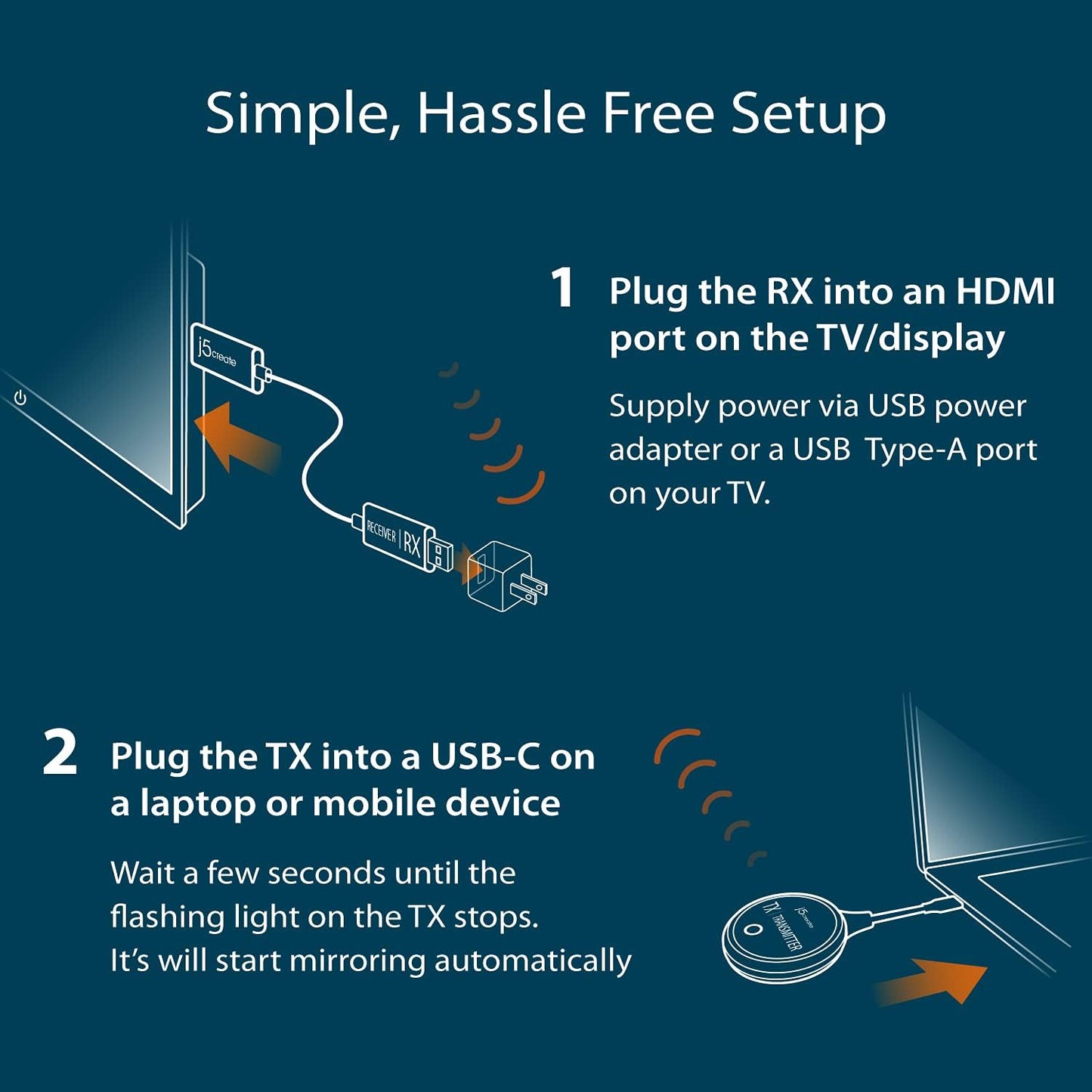 j5create ScreenCast USB-C to HDMI Wireless Display Transmitter and Receiver, Supports 1080p, Compatible with MacBook, iPad Pro, ChromeOS, USB-C Laptops and Android (JVAW62)