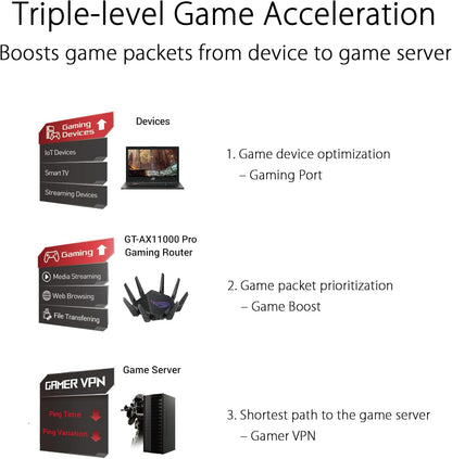 ASUS ROG Rapture WiFi 6E Gaming Router (GT-AXE16000) - Quad-Band, 6 GHz Ready, Dual 10G Ports, 2.5G WAN Port, AiMesh Support, Triple-Level Game Acceleration, Lifetime Internet Security, Instant Guard
