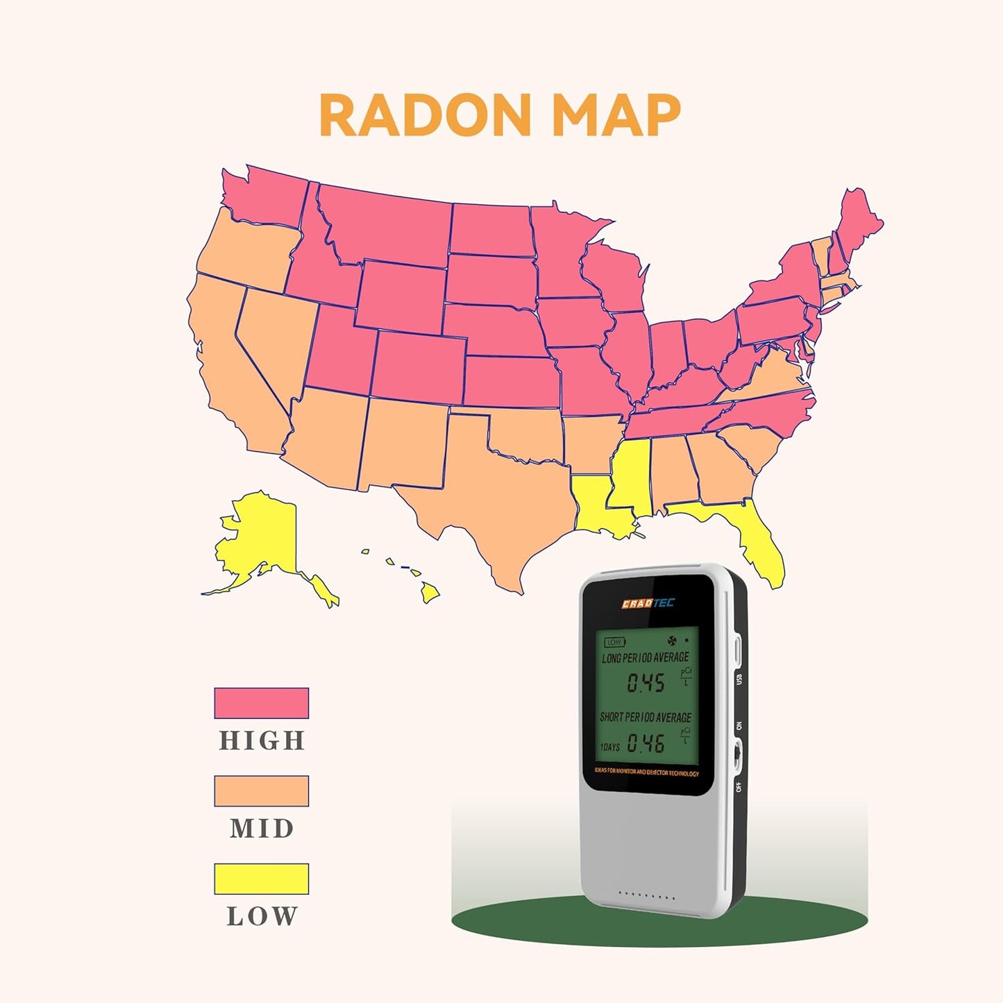 Digital Radon Detector III, Tempered Glass, 300 DPI Screen, Easy to Use, White, Bq/M3, pCi/L, Switchable, 3 AAA Batteries Lasting More Than 1 Year