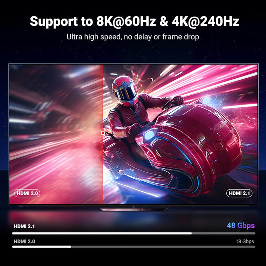 UGREEN 10K 8K HDMI 2.1 Cable 48Gbps 32FT, 8K@60Hz 4K@120Hz 144Hz High Speed Gaming Cable Braided Cord, eARC HDCP 2.3 Dynamic HDR Compatible for HDTV/PS5/Xbox/SoundBar/RTX3090/Blu-ray - PuriLite