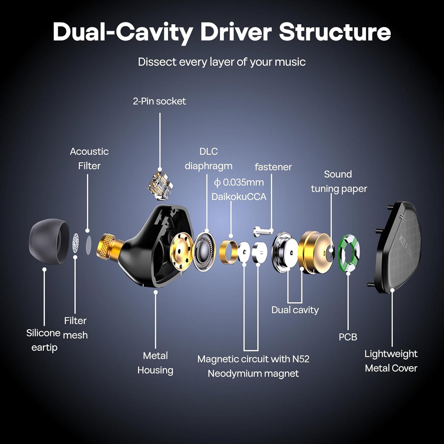 Linsoul Kefine Klean in Ear Monitor,10mm DLC Diaphragm Dynamic Driver HiFi Earphones,Wired Gaming Earbuds,Replaceable Nozzles,Detachable Silver-Plated Cable for Audiophile (No Mic 3.5mm)