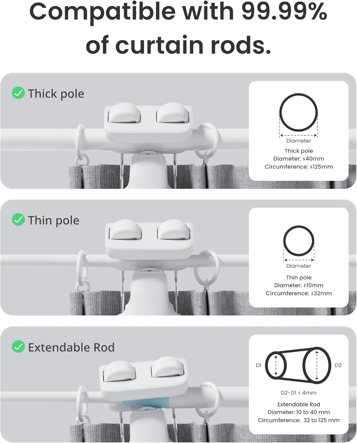 Smart Automatic Curtain Opener 2025 Edition | Remote & App Control | Silent Mode | Strong Motor | Long Battery Life | Compatible with Multiple Smart Systems