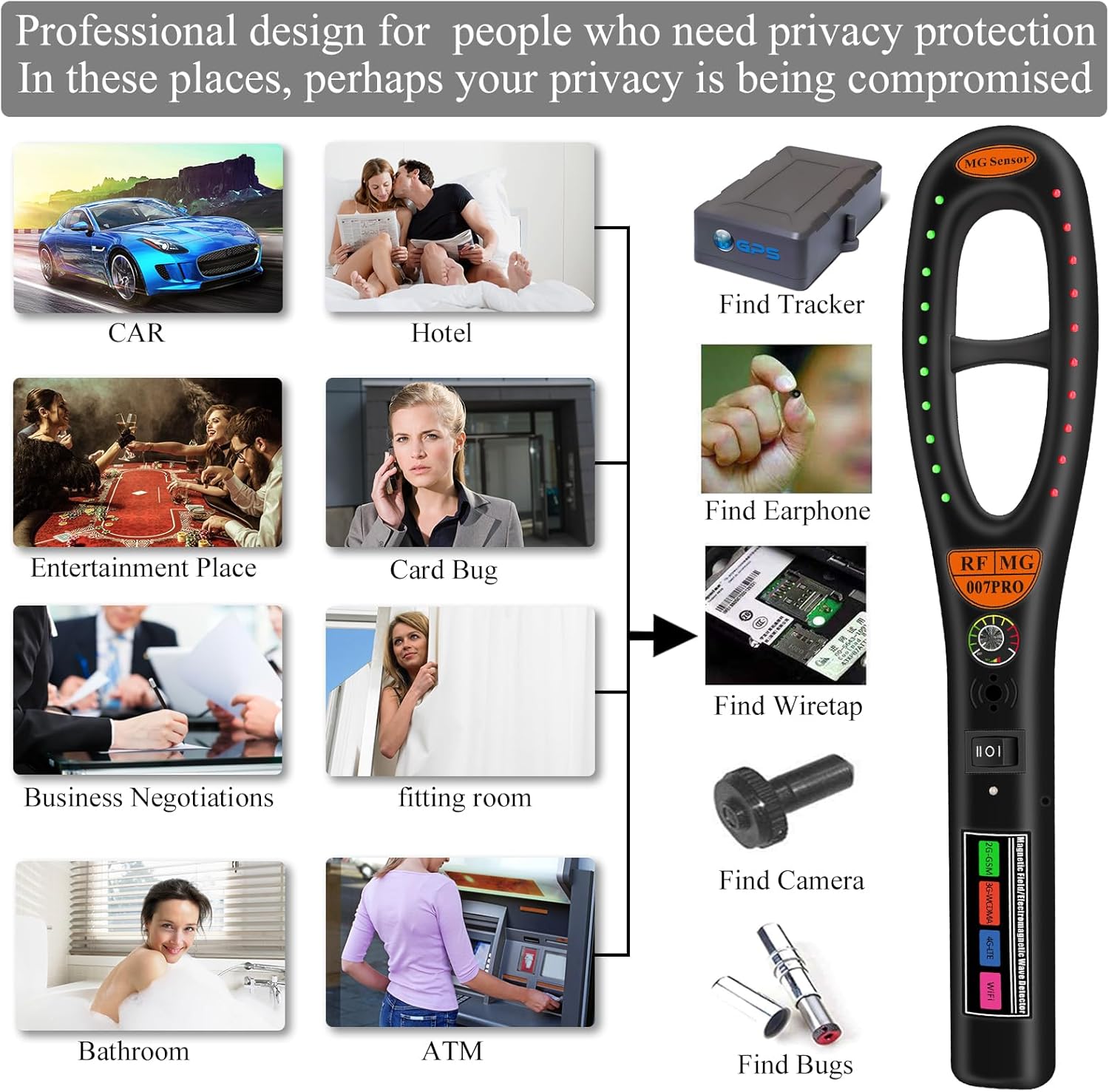 KAXYUYA Hidden Camera Detectors, Listening Device Detector, Car Tracking Device Detector, Bug Detector – Protect Your Privacy in Hotels, Travels, Cars, Offices - PuriLite