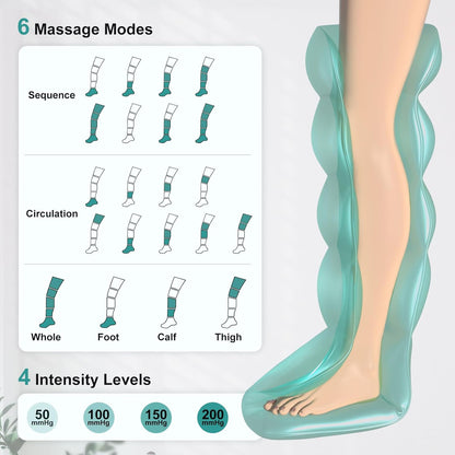 Nekteck Cordless Leg Compression Massager, Air Compression Massage Tools for Circulation and Pain Relief, Rechargeable Portable Full Leg Boots, Gifts for Mom Dad Men Women, Single Unit