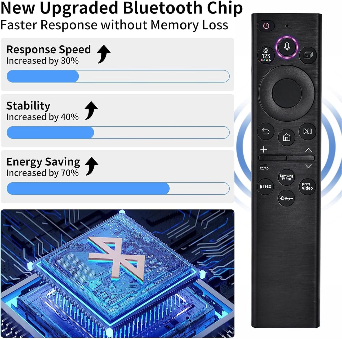 Replacement Smart Remote for Samsung TVs (Models from 2018-2025): Features Solar - Powered and USB - C Charging. for Samsung Neo, OLED, QLED, Crystal UHD, Frame TV, Terrace, Sero, and Serif Series