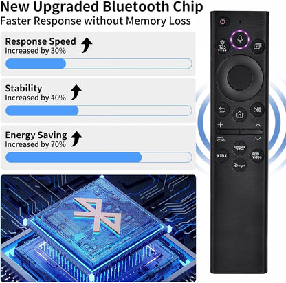 Replacement Smart Remote for Samsung TVs (Models from 2018-2025): Features Solar - Powered and USB - C Charging. for Samsung Neo, OLED, QLED, Crystal UHD, Frame TV, Terrace, Sero, and Serif Series