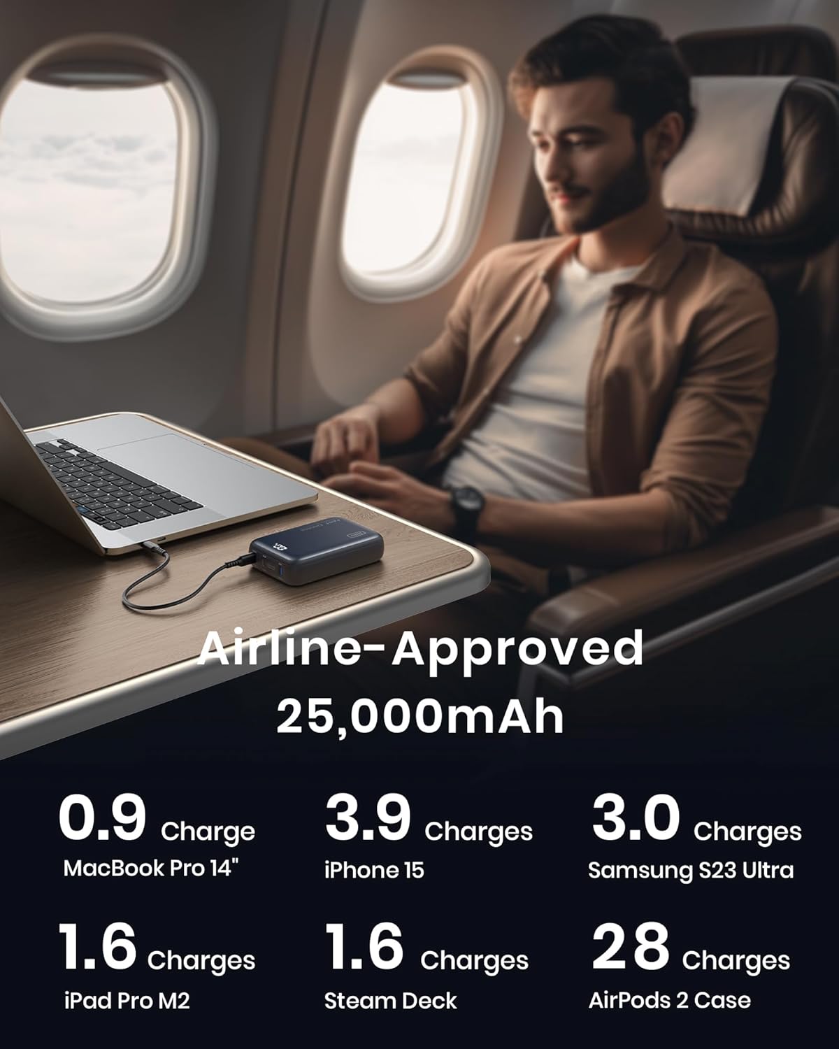 INIU Power Bank, Smallest 25000mAh 100W Laptop Portable Charger, PD QC Fast Charge MacBook, Dell XPS, Tablet, Steam Deck, iPhone/15/14/13 /Pro, Samsung S22, etc.