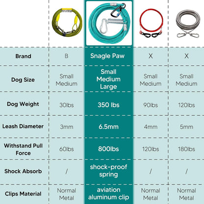 Tie Out Cable for Dogs, 10FT Dog Leads for Yard Chew Proof, Heavy Duty Dog Tie Out Cable for Large Dogs Up to 126lbs, Durable Dog Runner for Yard or Camping