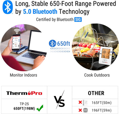 ThermoPro TP25 650FT Wireless Meat Thermometer with 4 Probes, Bluetooth Meat Thermometer for Cooking, BBQ Oven Food Smoker Thermometer Rechargeable
