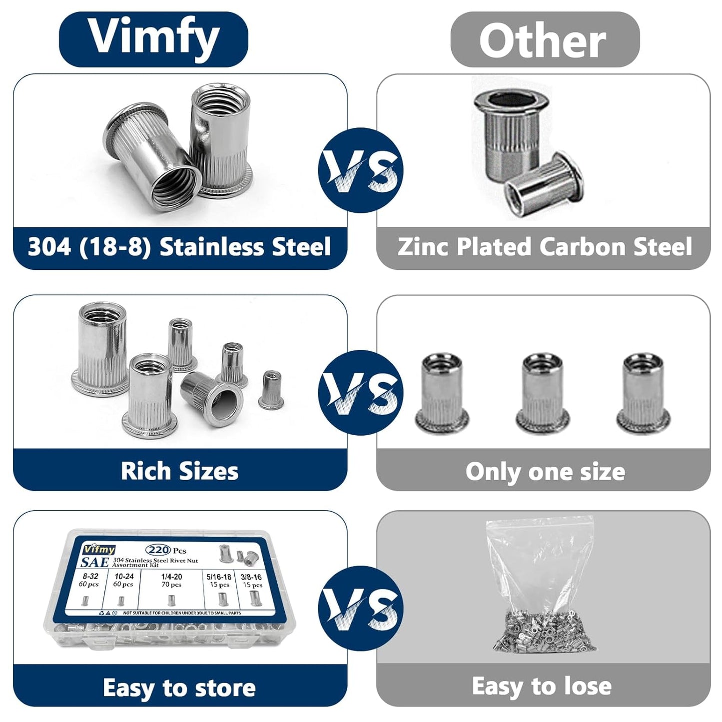 Vifmy Metric & SAE Rivet Nut Assortment Kit(420 Pcs),m3 m4 m5 m6 m8 m10 m12#6-32#8-32#10-24 1/4"-20 5/16"-18 3/8"-16 UNC Flat Head Rivnut Set,Zinc Plated Finish Carbon Steel Nutsert