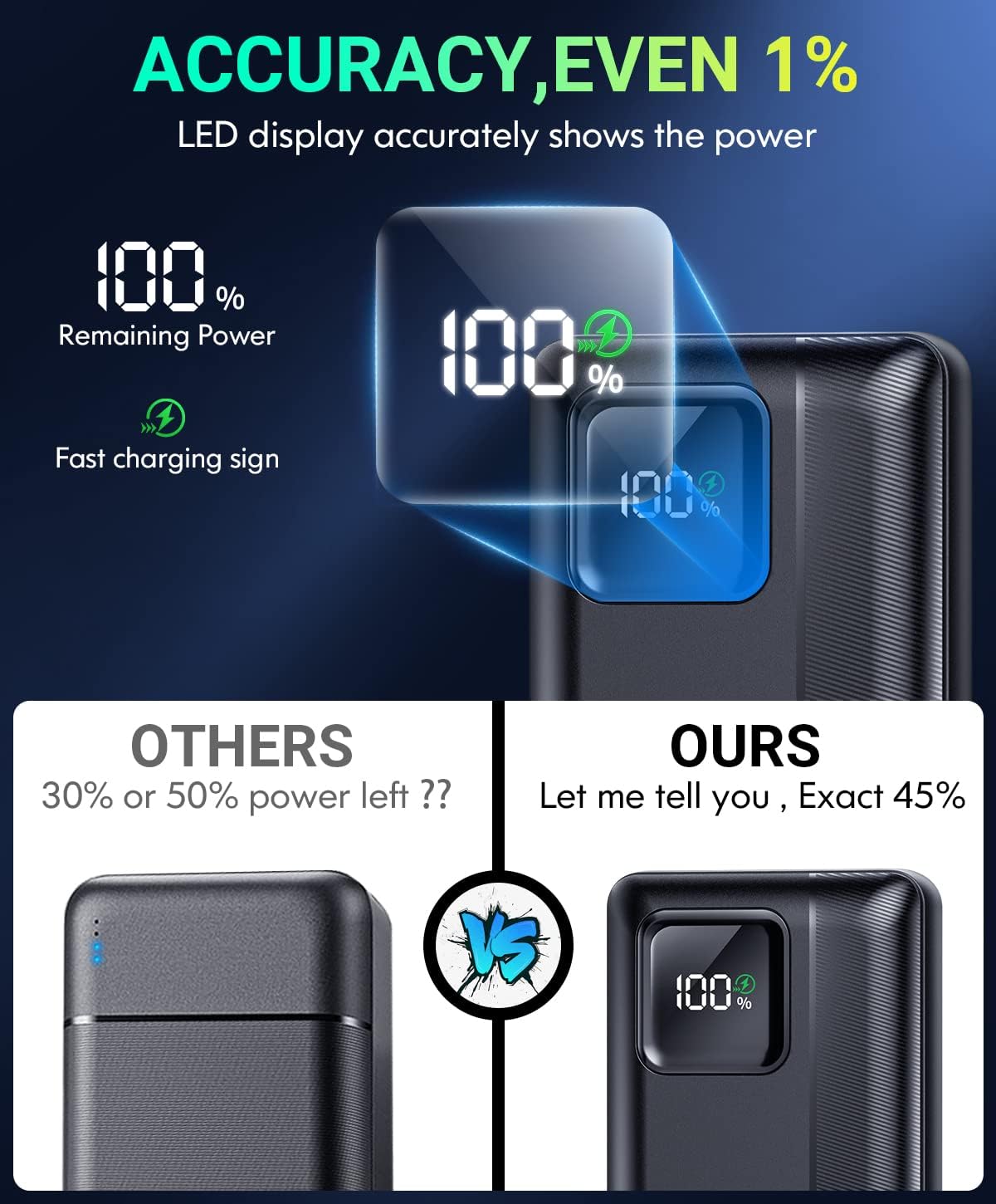 Power-Bank-Portable-Charger - 40000mAh Power Bank Support PD 30W and QC4.0 Fast Charging wiht Built-in 2 Output Cable and LED Display for iPhone and Android Phones and Most Electronic Devices