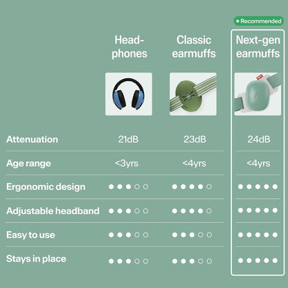 Alpine Muffy Baby Comfort - Baby Ear Protection Noise Cancelling - CE & ANSI Certified - Unique Headband for Safe fit & Comfort - Multi-adjustable for Ages 3-48 Months - 24dB Sound Reduction, Green