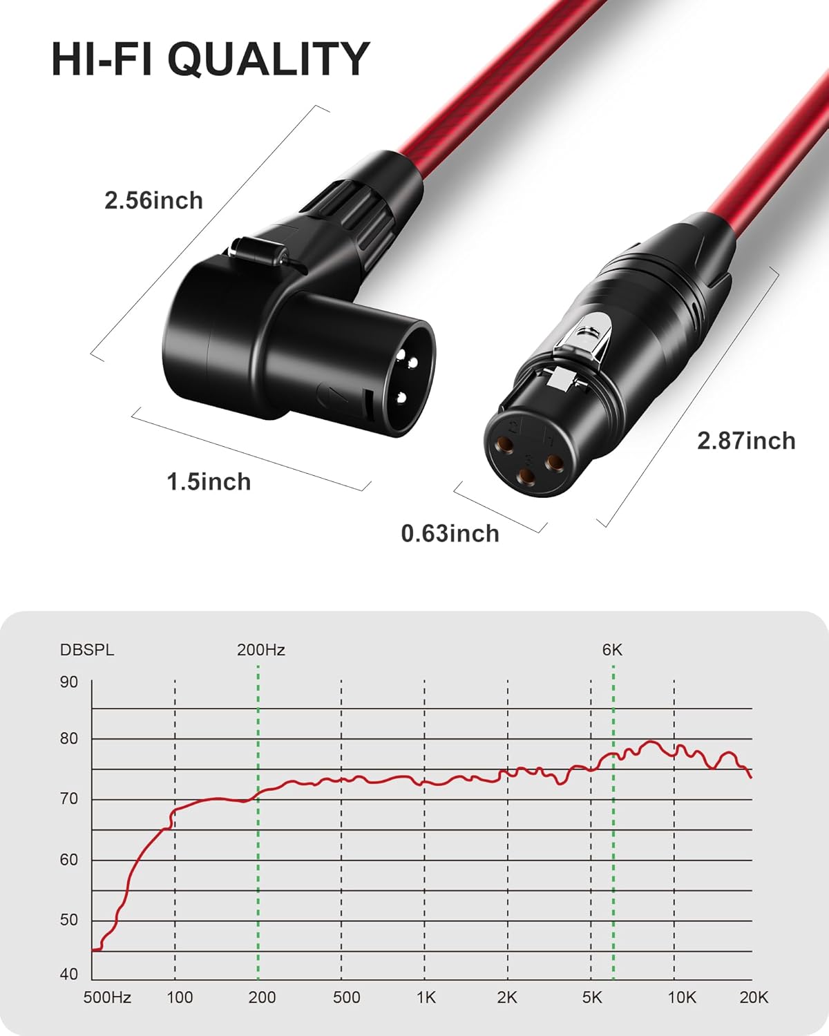 VANDESAIL XLR Cables 25ft 2 Pack, Durable Nylon Braided XLR Microphone Cable, Mic Cable, Shielded and Fully Balanced OFC Male to Female Cord for Recording Mixer Amplifie Speaker Black White