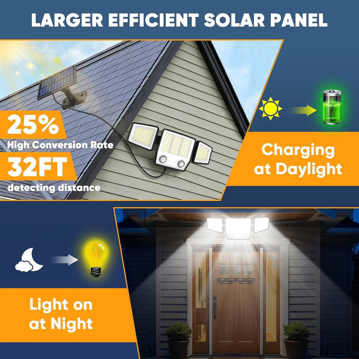 Solar Motion Sensor Light Outdoor IP65 Waterproof with 15.75FT Cable 2Pack