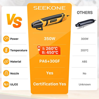 SEEKONE Mini Heat Gun, 350W 2-Temp Settings 260℃& 450℃（500℉ & 842℉） Fast Heat Hot Air Gun Tool with Reflector Nozzle and 4.9Ft Long Cable Overheat Protection for Crafting, Vinyl Wrap and Shrink Tubing