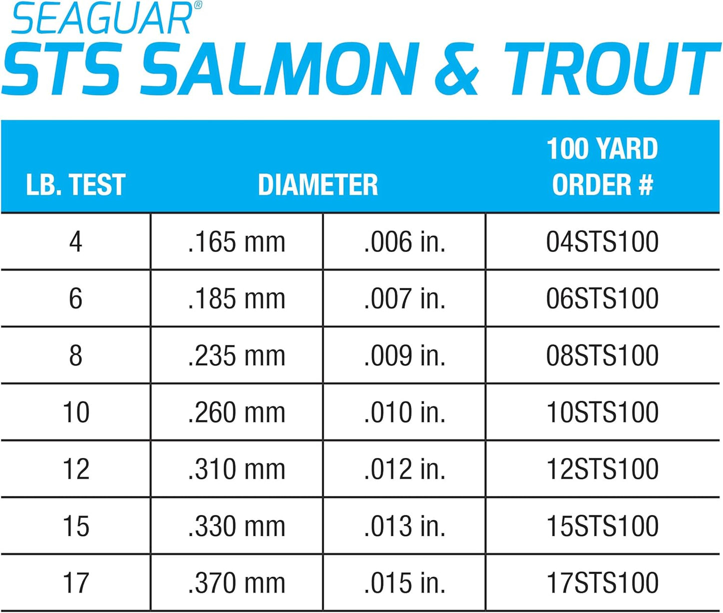 Seaguar STS Trout/Steelhead Fluorocarbon Leader Fishing Line