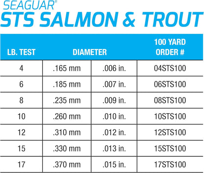 Seaguar STS Trout/Steelhead Fluorocarbon Leader Fishing Line