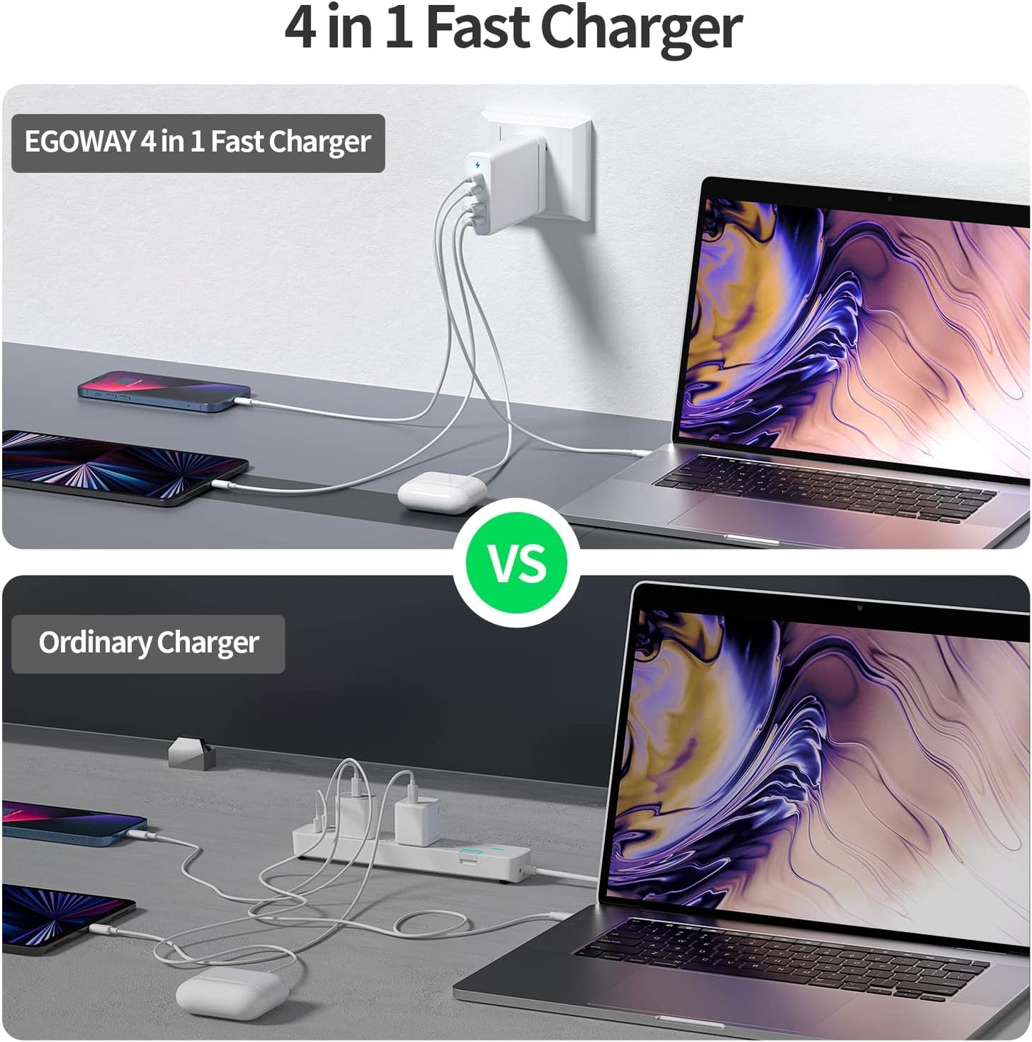 4-Port USB Charger, EGOWAY 90W Wall Charger, 60W & 18W Dual USB C Wall Charger and Dual USB A Ports 12W, Multi USB C Charger for MacBook, Phone and More