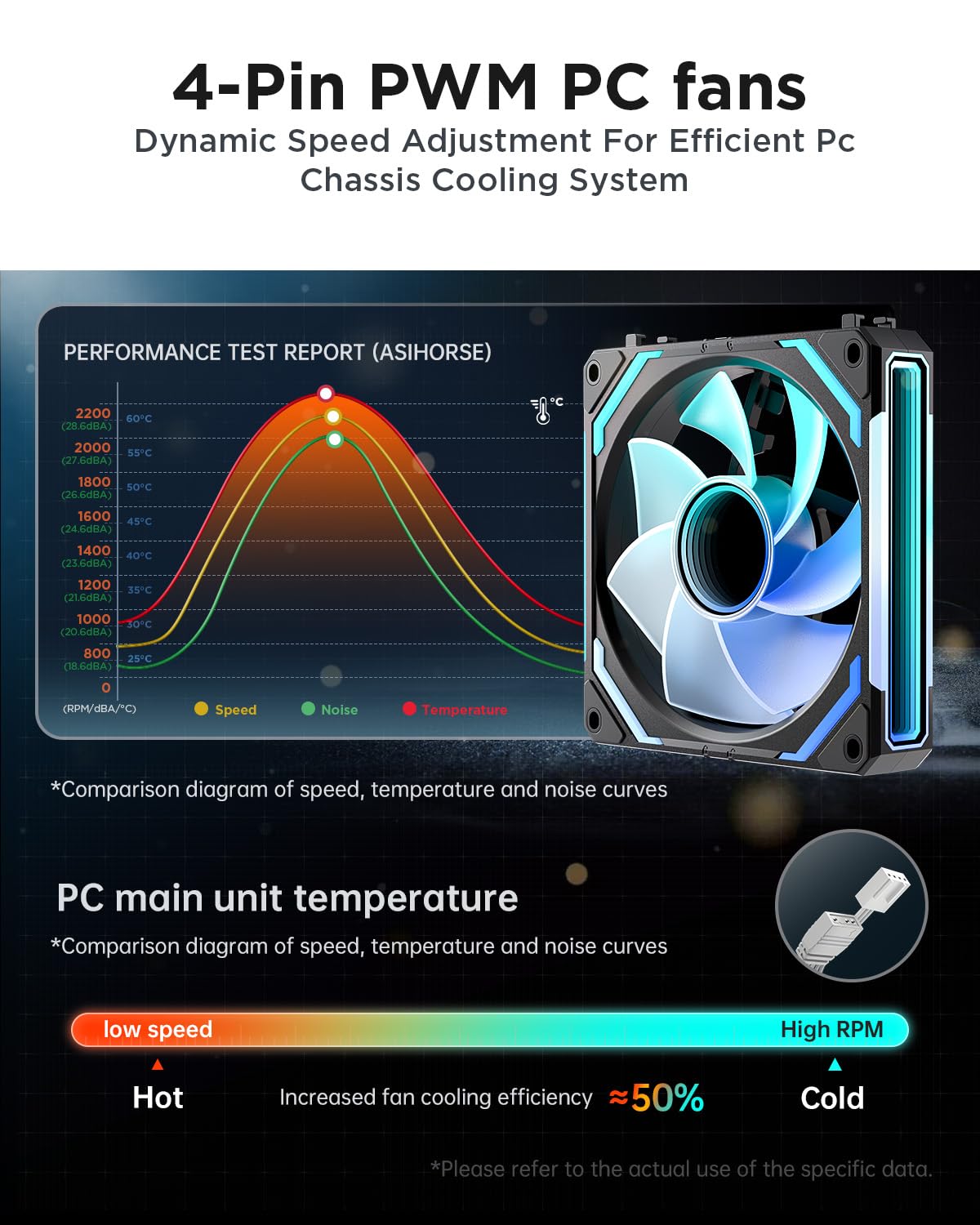 AsiaHorse COSMIQ-Black 120mm PC RGB Fans, 5V 3-PIN Connector Daisy Chain FDB PWM Computer Case Fans with RGB Controller for Cases CPU Liquid Coolers, 3Pack (Black) (White, 3_Pack_Forward_Blade)