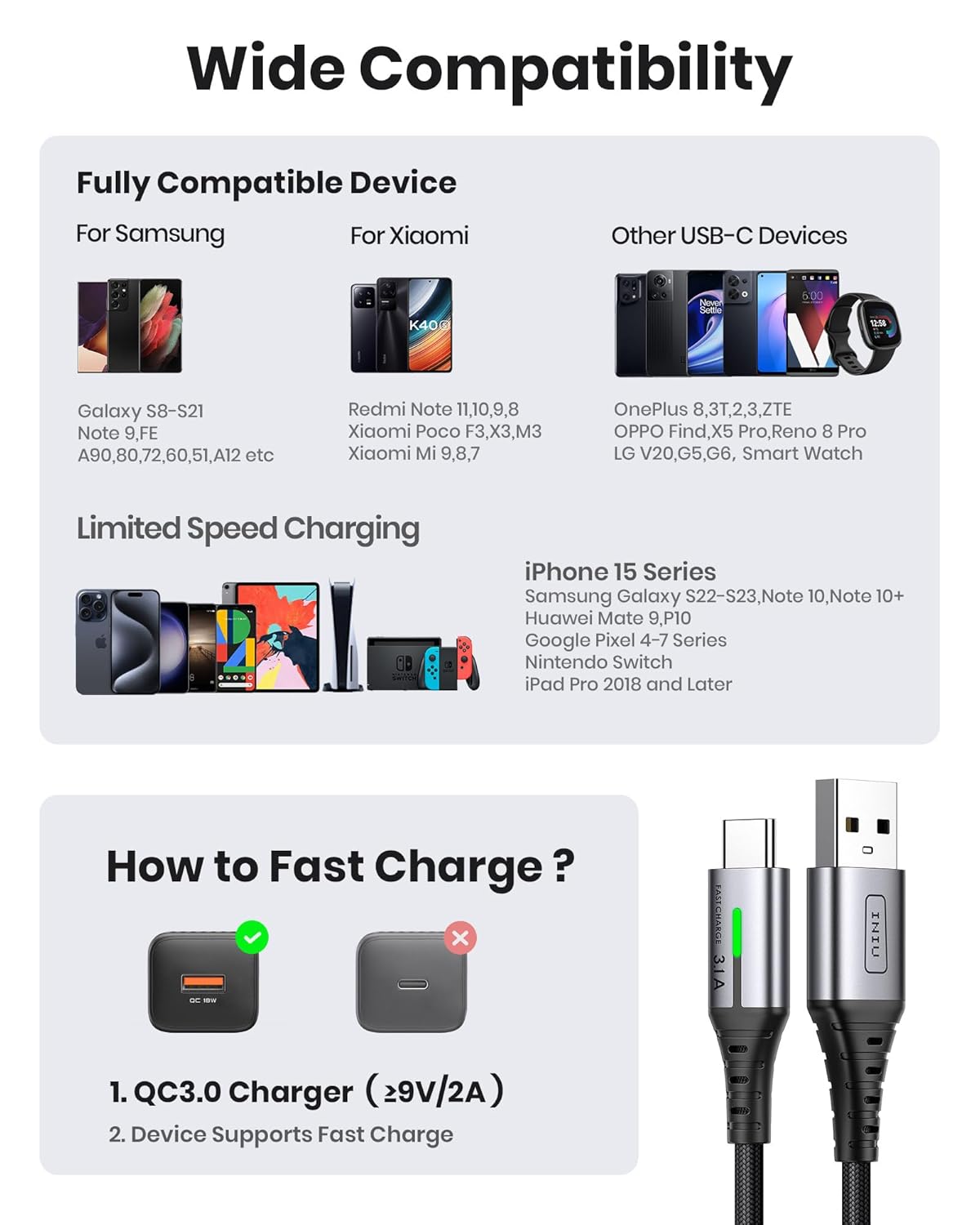 USB C Cable, INIU 3.1A Type C Cable Fast Charging (6.6ft), Zinc Alloy Braided Data USB-C Cable, USB A to USB C Charger Cable for iPhone 16 15 14 Pro Max iPad Samsung S22 S21 Huawei Xiaomi OnePlus