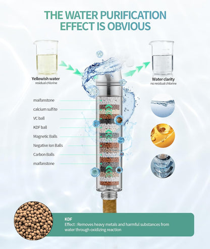 Filtered Shower Head with Handheld, High Pressure 9 Spray Mode Chrome Showerhead with Filters,Detachable Shower Head,Water Softener Filters Beads for Hard Water -Remove Chlorine