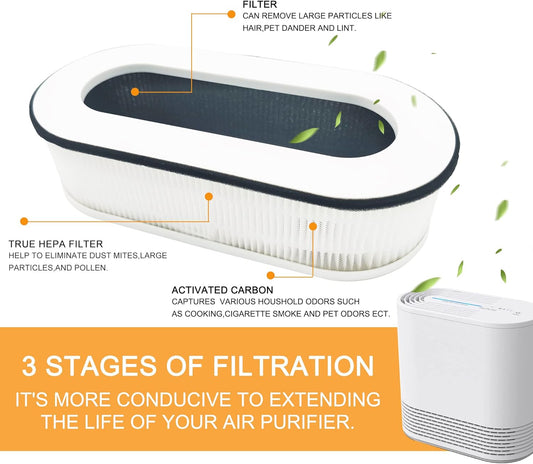 IZSOHHOME Compatible with RENPHO RP-AP068,Air Purifier RP-AP068,3-in-1 H13 Grade True HEPA Replacement Filter,RP-AP068W,RP-AP068B,RP-AP068-F2 Hepa Filter(2 Packs)