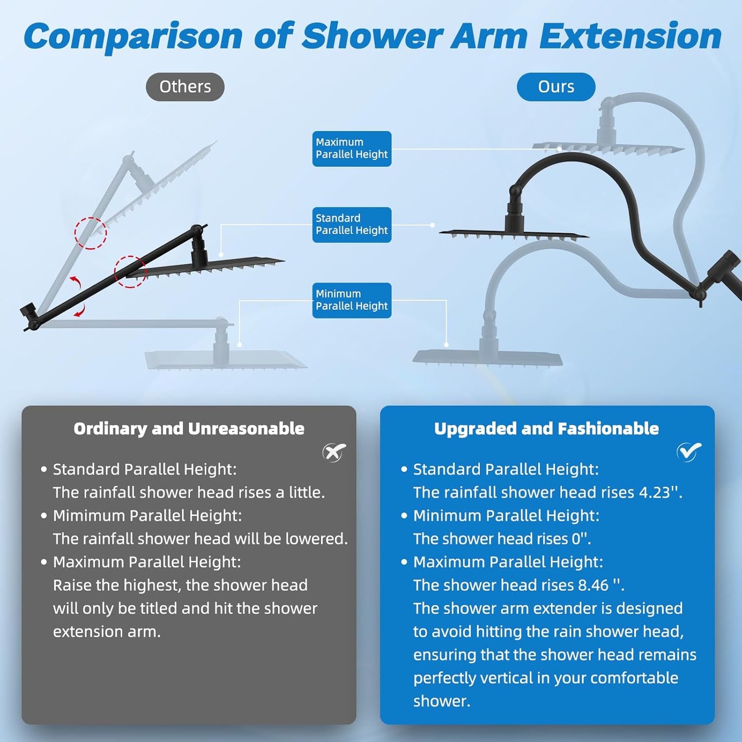 Hibbent Upgraded All Metal 10"Rainfall Showerhead Combo, High Pressure Shower Head with 10-Spray Mode Handheld, Innovative 4-way Diverter with Pause Mode, 71'' Shower Hose and Handheld Holder, Chrome