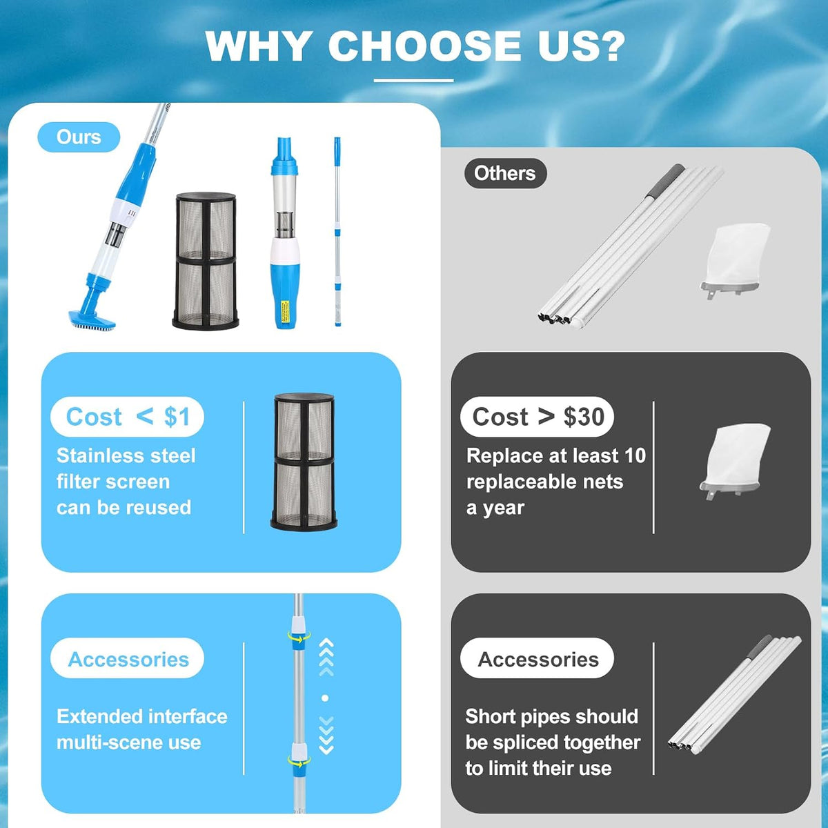 4 in 1 Cordless Rechargeable Small Pool Vacuum spa hot tub (ice Blue)