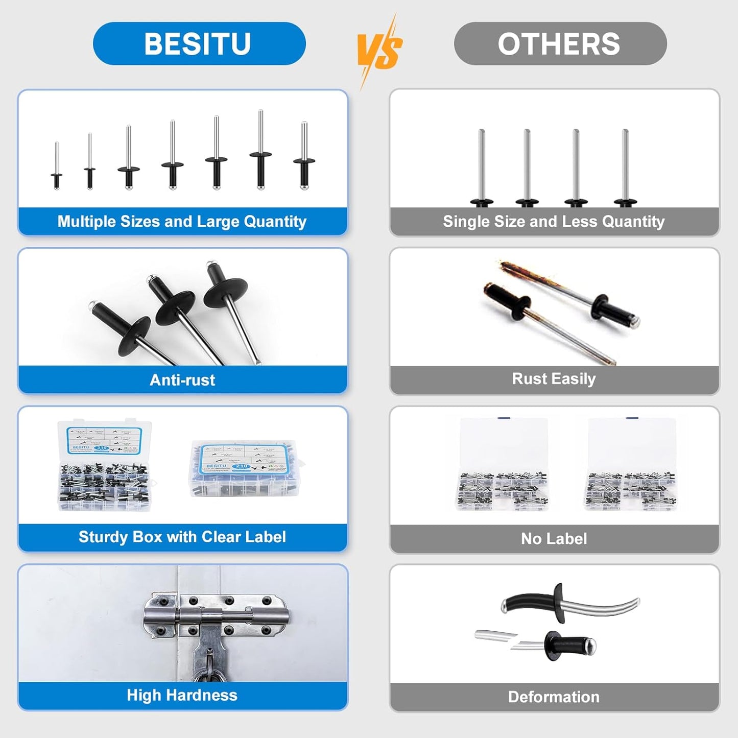 Besitu 210Pcs Pop Rivets Assortment Kit, 1/8" 3/16" 1/4" Large Flange Solid Rivets Set Aluminum Grip Stainless Steel Mandrel Blind Rivets for Metal Heavy Duty