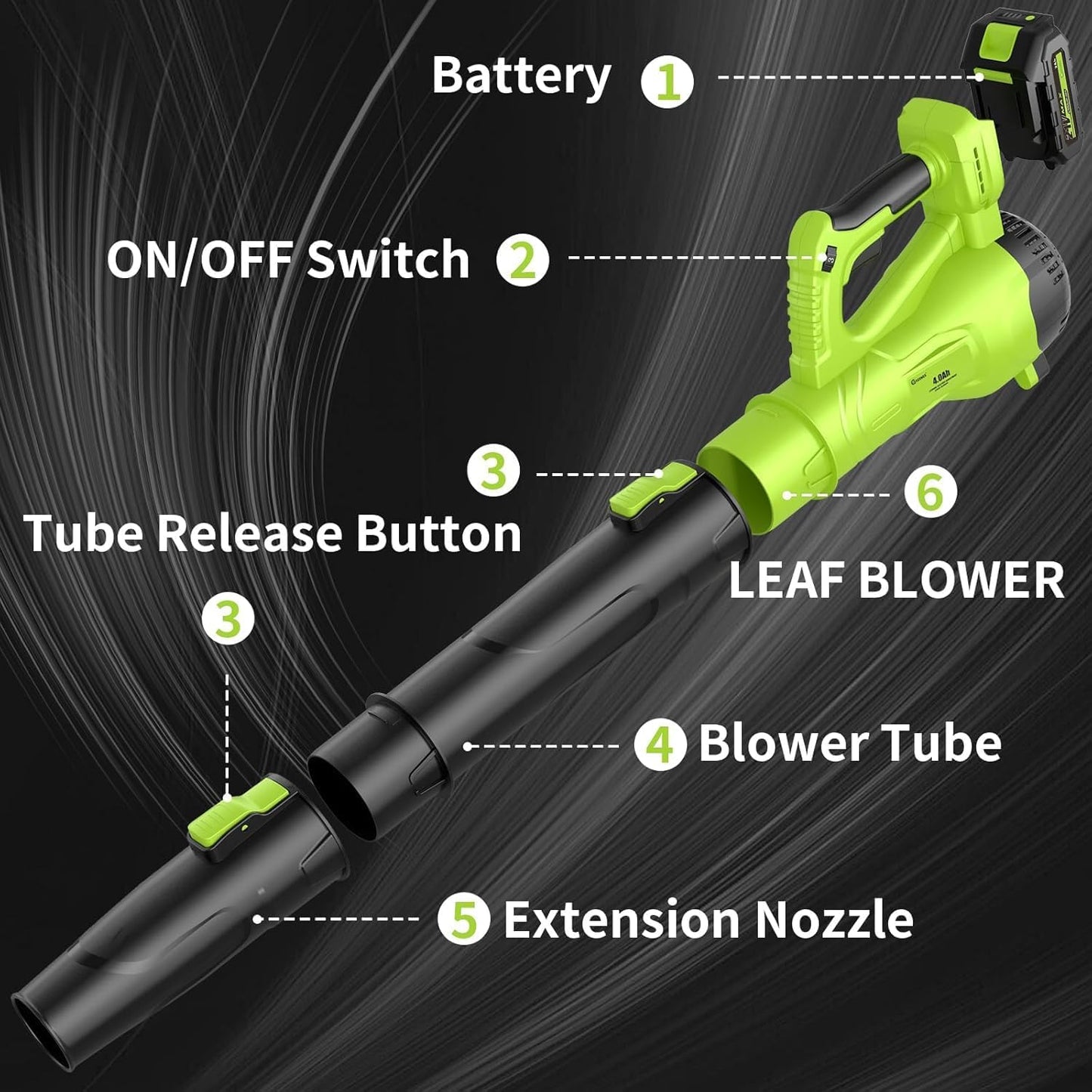 GREENER 21V Leaf Blower Cordless - 460CFM/145MPH Turbo Mode Electric Leaf Blower with 2 X 4.0Ah Battery and Fast Charger Included, Blowing Leaves and Dust, Patio Cleaning