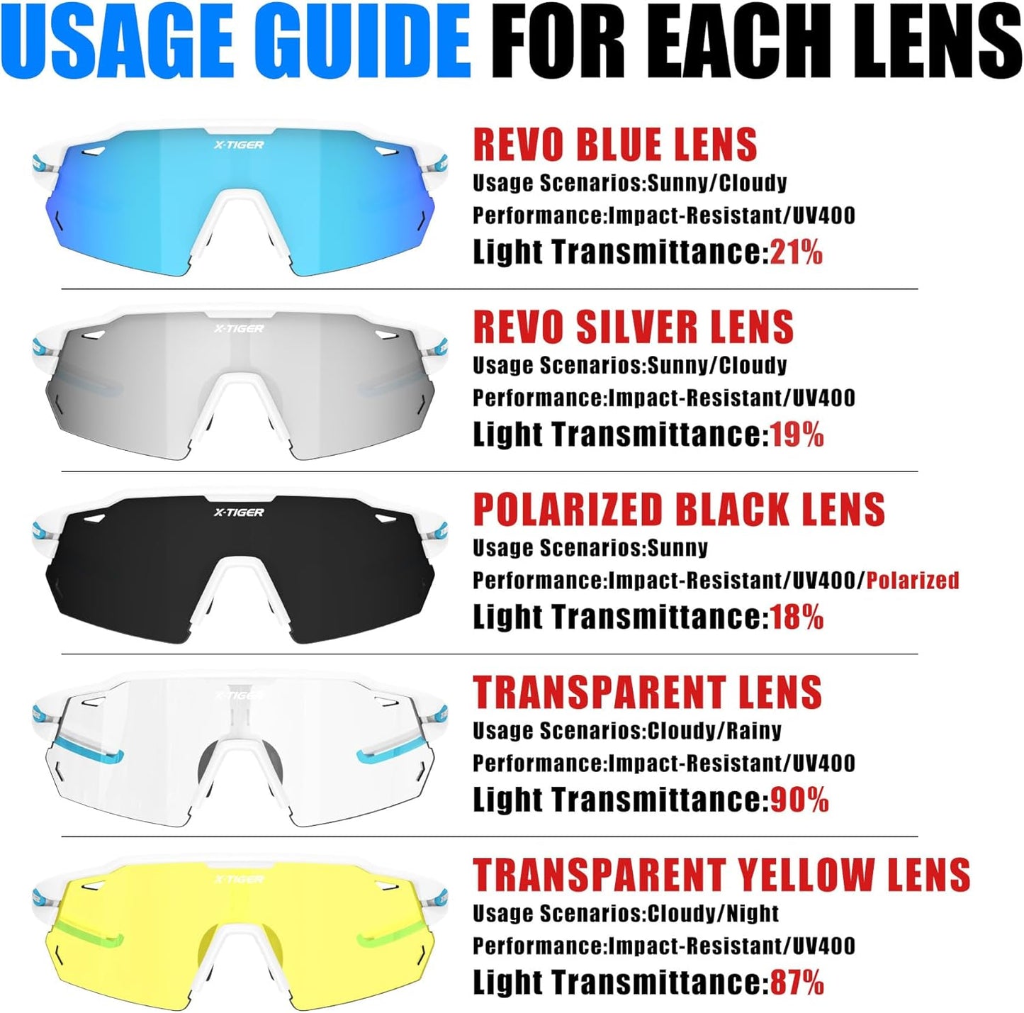 X-TIGER Polarized Cycling Glasses with 5 Interchangeable Lenses,MTB Biking Baseball Running Sports Sunglasses for Men Women