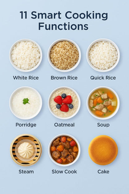 Midea 3L Rice Cooker 6-Cup, Multi-Function Electric Cooker, Non-Stick 5-Layer Inner Pot 2.00mm, 11 Cooking Programs, Quick Rice, Slow Cook, Steamer, Food Warmer, Small Rice Cooker for Family, Compact for Countertop, ETL Certified, White, CRD30LB3APW