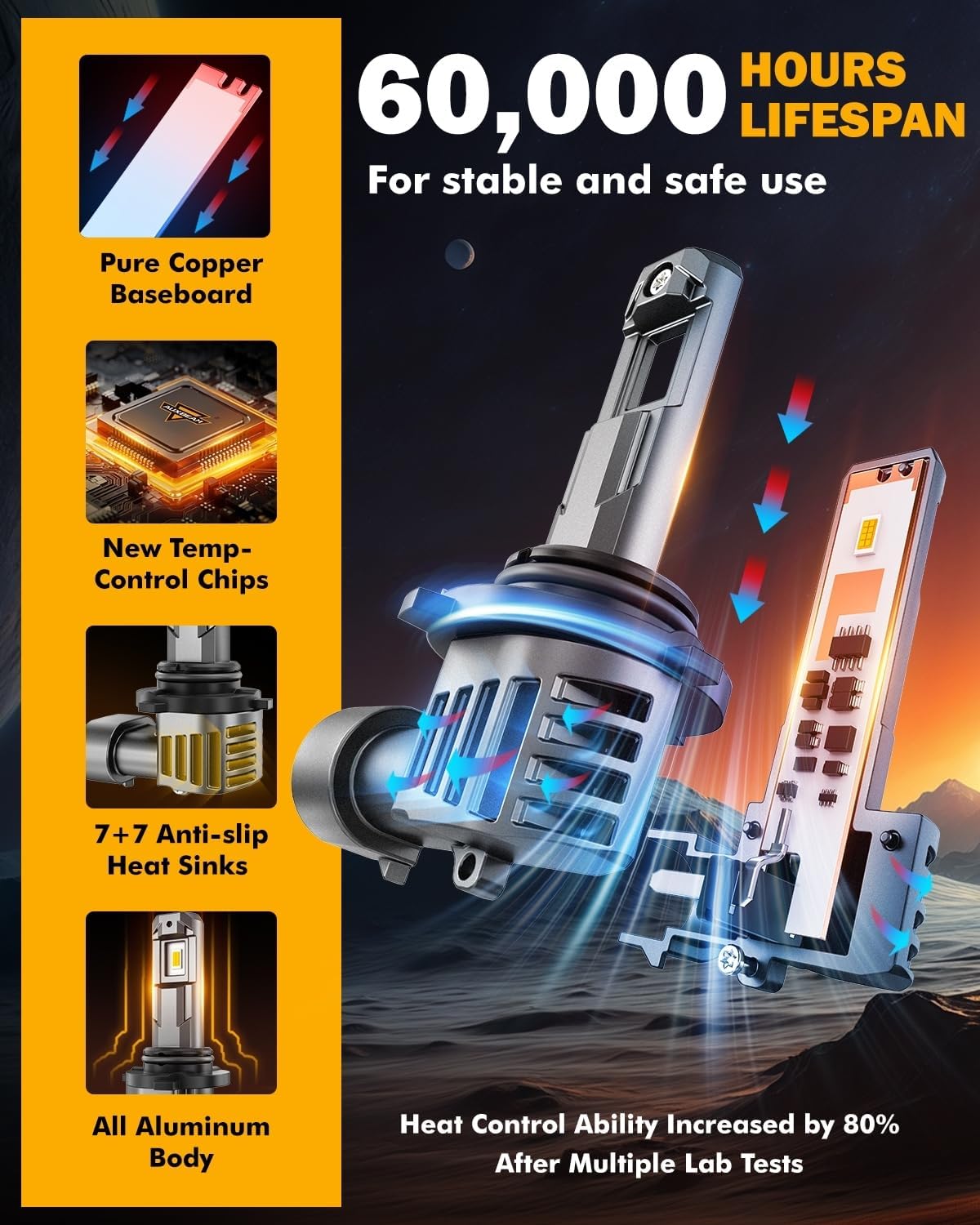 LED Fog Light Bulbs | High Brightness Fog Lamps | Vehicle Fog Light Replacement | Plug and Play Fog Lights | Universal Fit Fog Bulbs - PuriLite