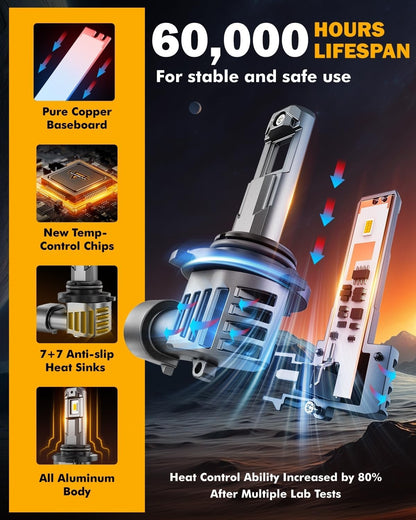 LED Fog Light Bulbs | High Brightness Fog Lamps | Vehicle Fog Light Replacement | Plug and Play Fog Lights | Universal Fit Fog Bulbs - PuriLite