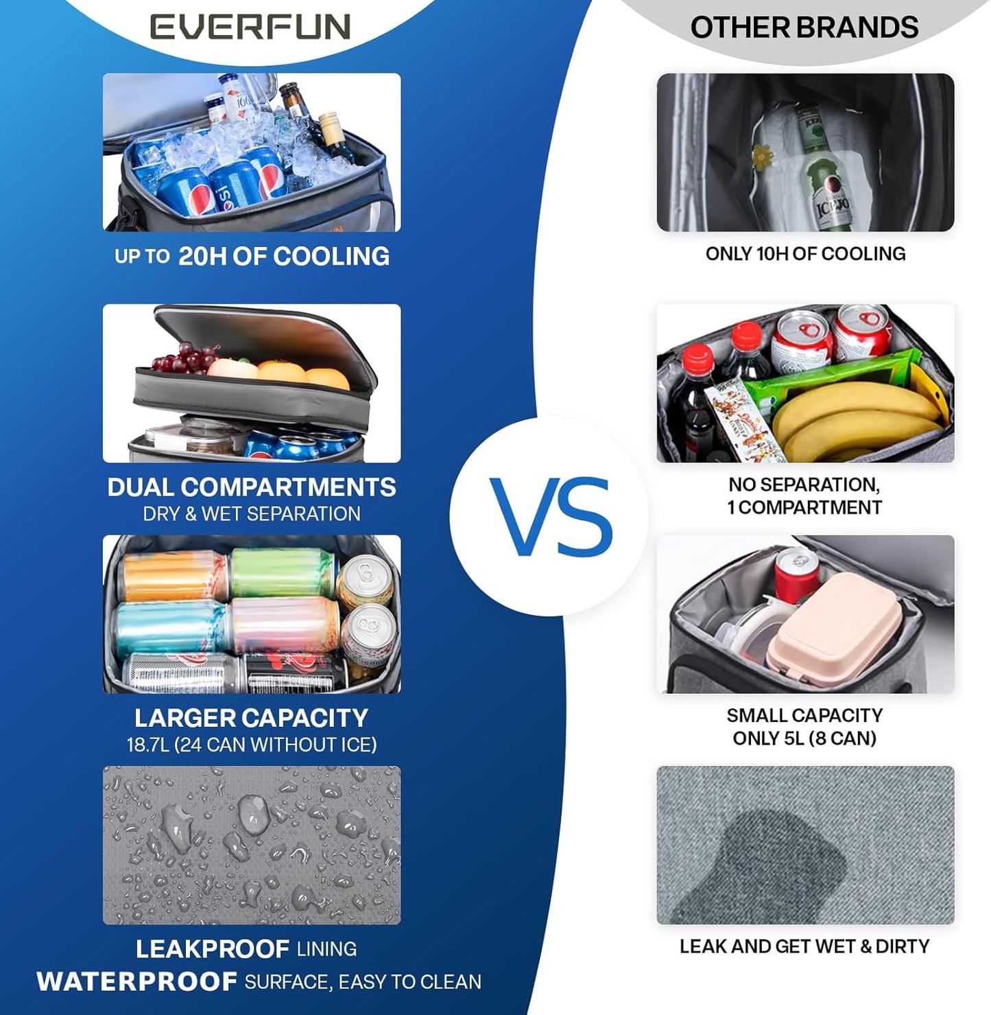 EVERFUN Cooler Bag Insulated Beach Cooler Lunch Bag Box for Men Women Dual Compartments Collapsible Waterproof Leak-Proof for Travel Work Picnic