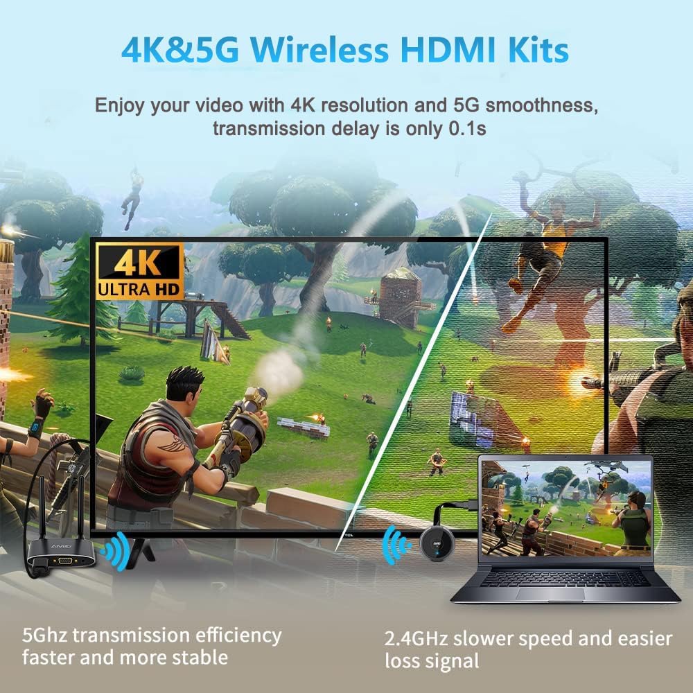 AIMIBO Wireless HDMI Transmitter & Receiver 4K@30Hz, VGA & HDMI Dual Screens Extender, Streaming Smooth 2.4/5G Wireless Video & Audio for Laptop, Camera, Cable Box to TV, Monitor, Projector 165FT/50M