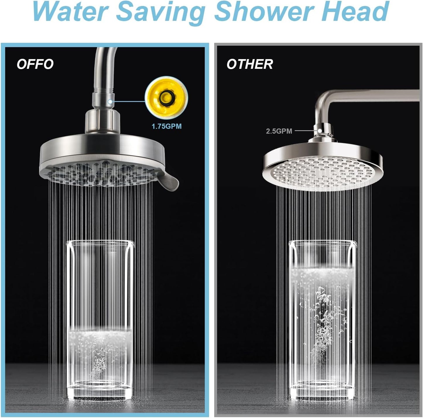 OFFO Shower Head, High Pressure Shower Head with Pause Mode, 9 Mode Fixed Showerheads for Strong Water Flow & Relaxing Shower Experience,Brushed Nickel