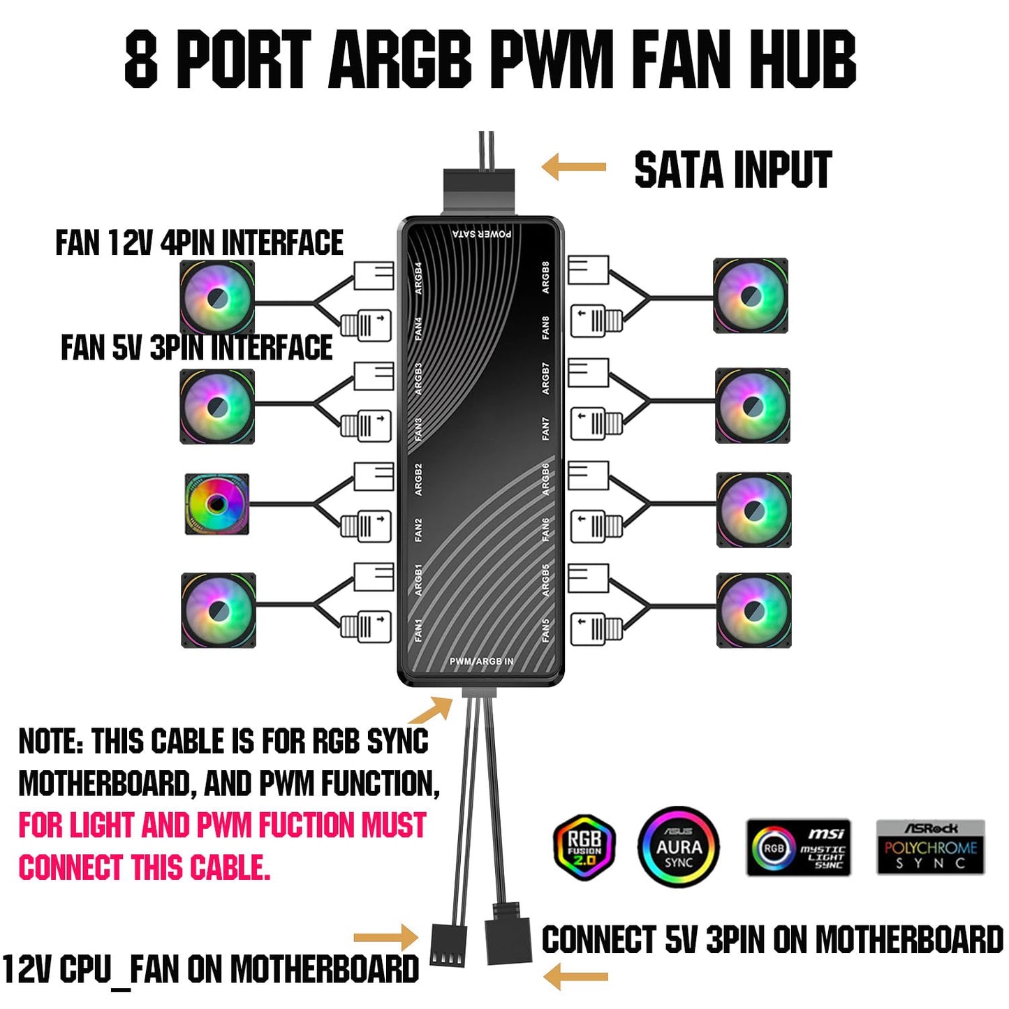 ARGB PWM Fan Hub, Addressable 5V-3PIN ARGB 12V 4PIN PWM 2-in-1 RGB Case Fan Hub SATA Power Input, 9 Fan Port and 9 LED Port, PC Fan hub Support 9 Computer ARGB PWM Fans Splitter