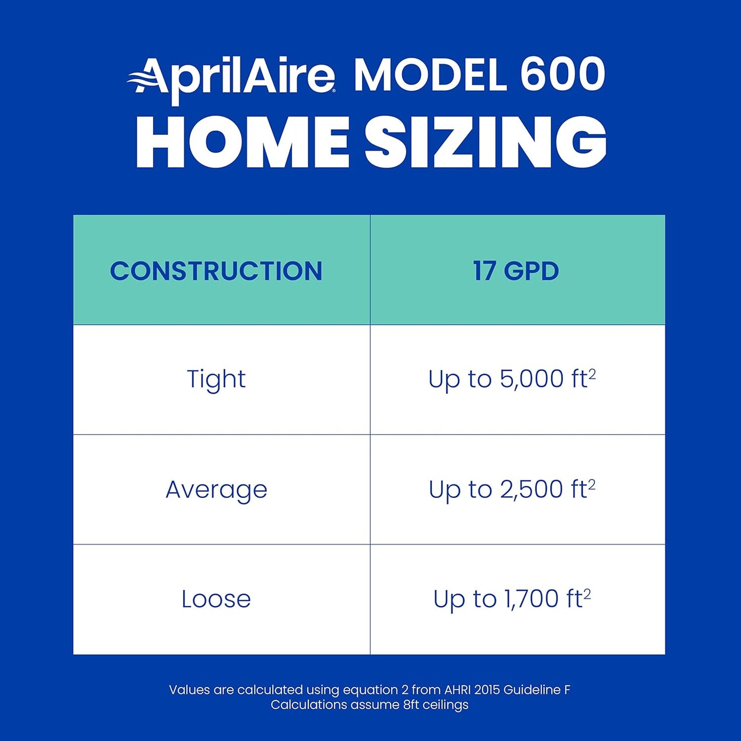 Aprilaire 600M Whole-House Humidifier with Manual Control